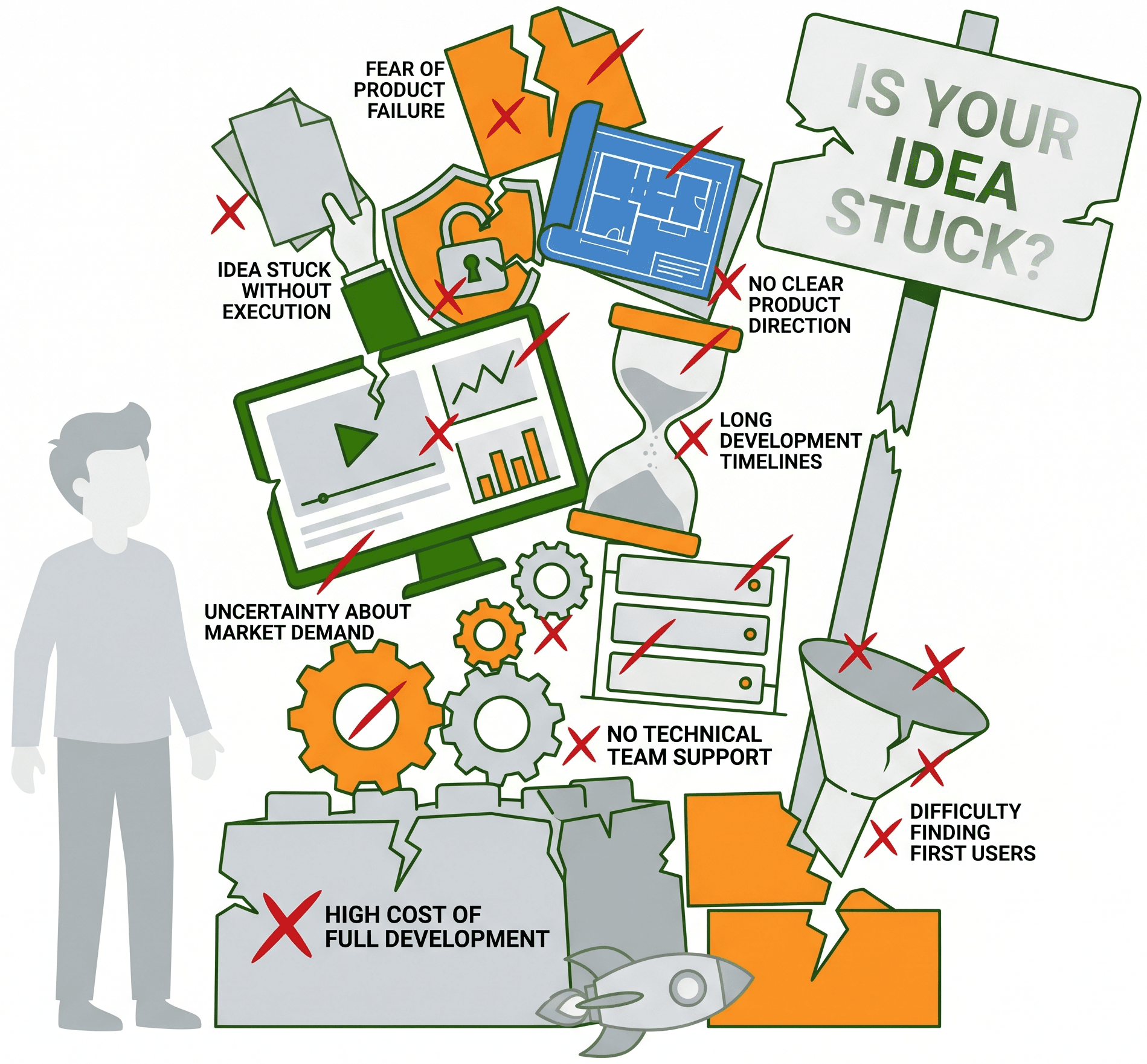 Startup founder confused while planning product ideas and struggling with development roadmap.