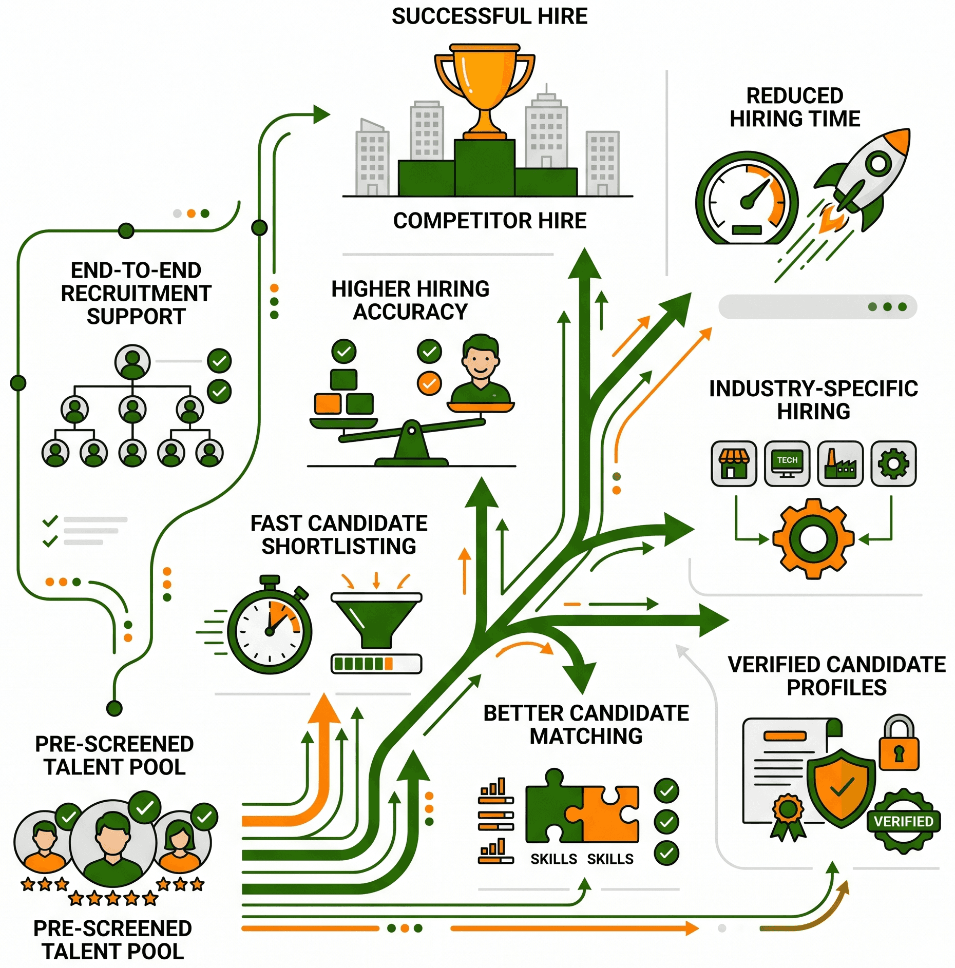 HR team successfully hiring candidates using a modern recruitment system.